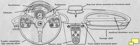 1959 Chevrolet Corvette C1 dashboard - brochure illustration