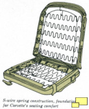 1966 Corvette C2 Seats Frame View (Brochure Illustration)