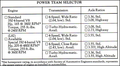1975 Corvette Power Teams - Brochure