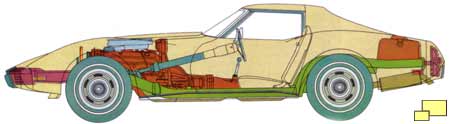 1975 Corvette exposed - brochure illustration