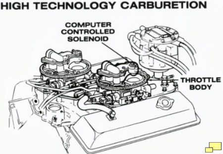 1982 Corvette C3 Engine Schematic