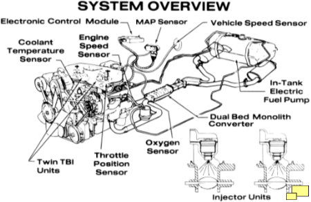 1982 Corvette Engine C3 Schematic