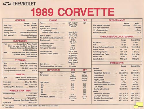1989 Corvette C4 GM Specifications