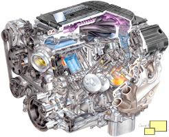 2015 Chevrolet Corvette Z06 engine cutaway view