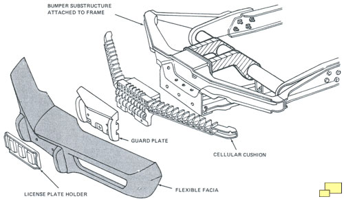 1975 Corvette Front Bumper Internals