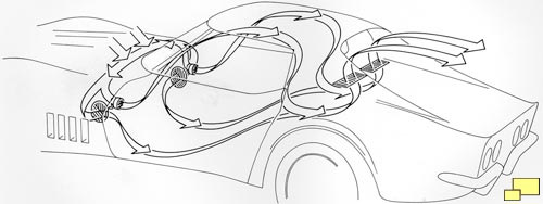 1968 Chevrolet Corvette C3 Astro Ventilation Flow Diagram