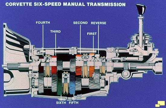 Chevrolet Corvette Six Speed Manual Transmission